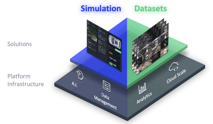 Cognata 以高保真仿真技术驱动自动驾驶HMI创新与安全验证